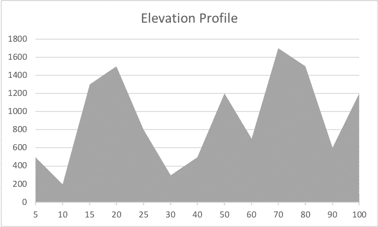 Elevation Profile Mind Training Jeff Grant