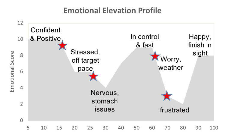 Emotional Elevation Profile Mind Training Jeff Grant